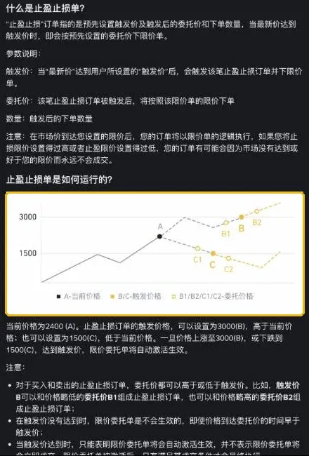币安止盈止损订单示意图：当前价格 A，触发价 B、C，委托价 B1、B2、C1、C2