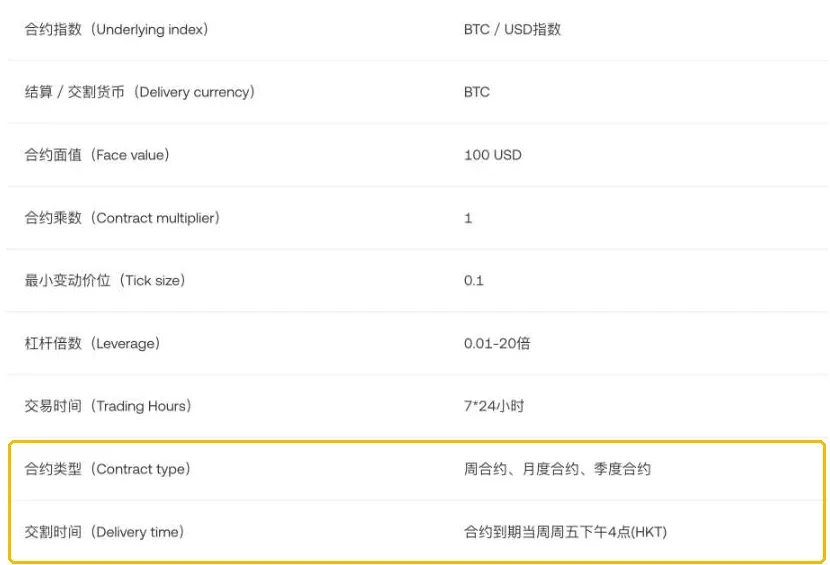 欧易交割合约简介:币本位交割合约要素表