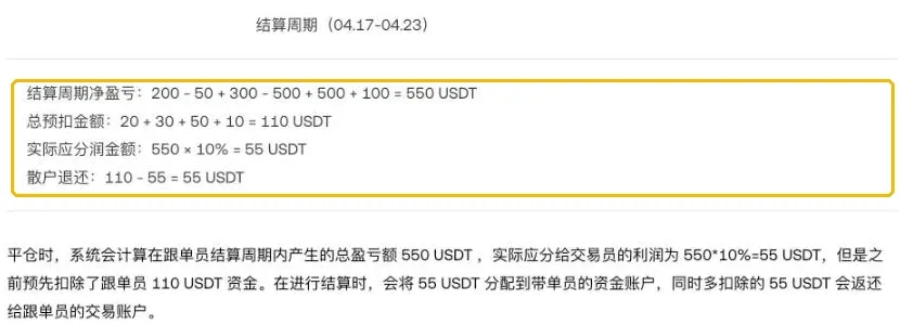 欧易交易员分润规则：按结算周期净盈亏计算分润的示例