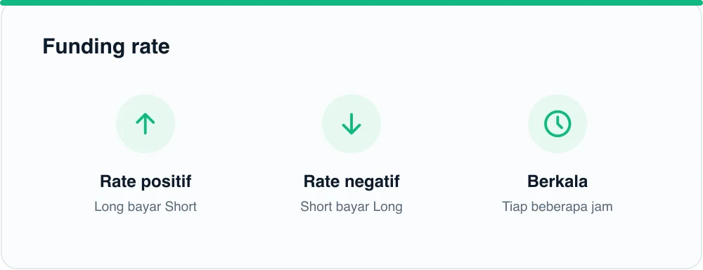 Funding rate